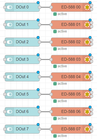 8 DOut switches connected to Modbus Write nodes Node-RED flow with 8 switch nodes (DOut 0-7) each connected to an ED-588 Modbus Write node, all showing active