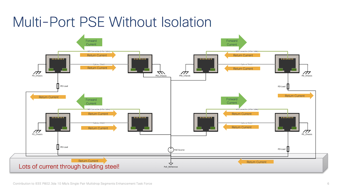 ground loop causing lots of unintended current through building steel