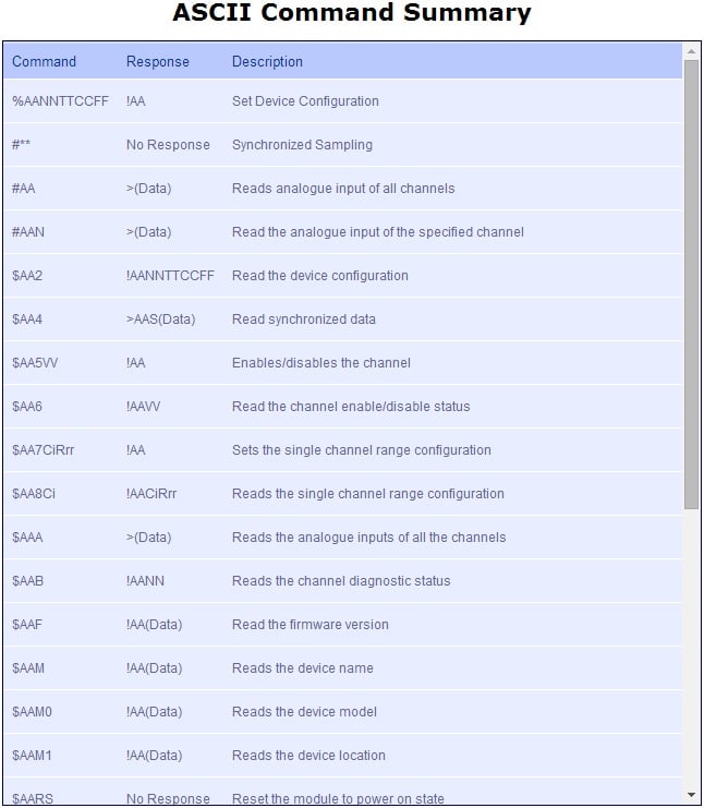 ASCII Command Summary table listing all analogue ED commands with syntax, responses, and descriptions