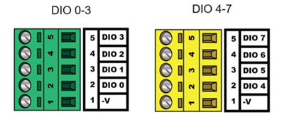 BB-400 DIO 0-3 green and DIO 4-7 yellow terminal block pinout diagrams