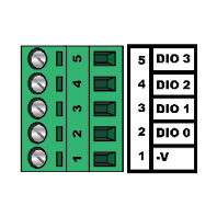 BB-400 DIO 0-3 terminal pinout
