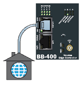 BB-400 network discovery via uplink