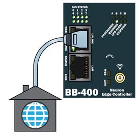 BB-400 NeuronEdge Controller connected to the internet via Uplink port