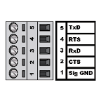BB-400 serial port terminal pinout