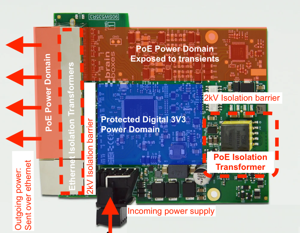 power isolation in the brainboxes SW-135 PoE ethernet switch