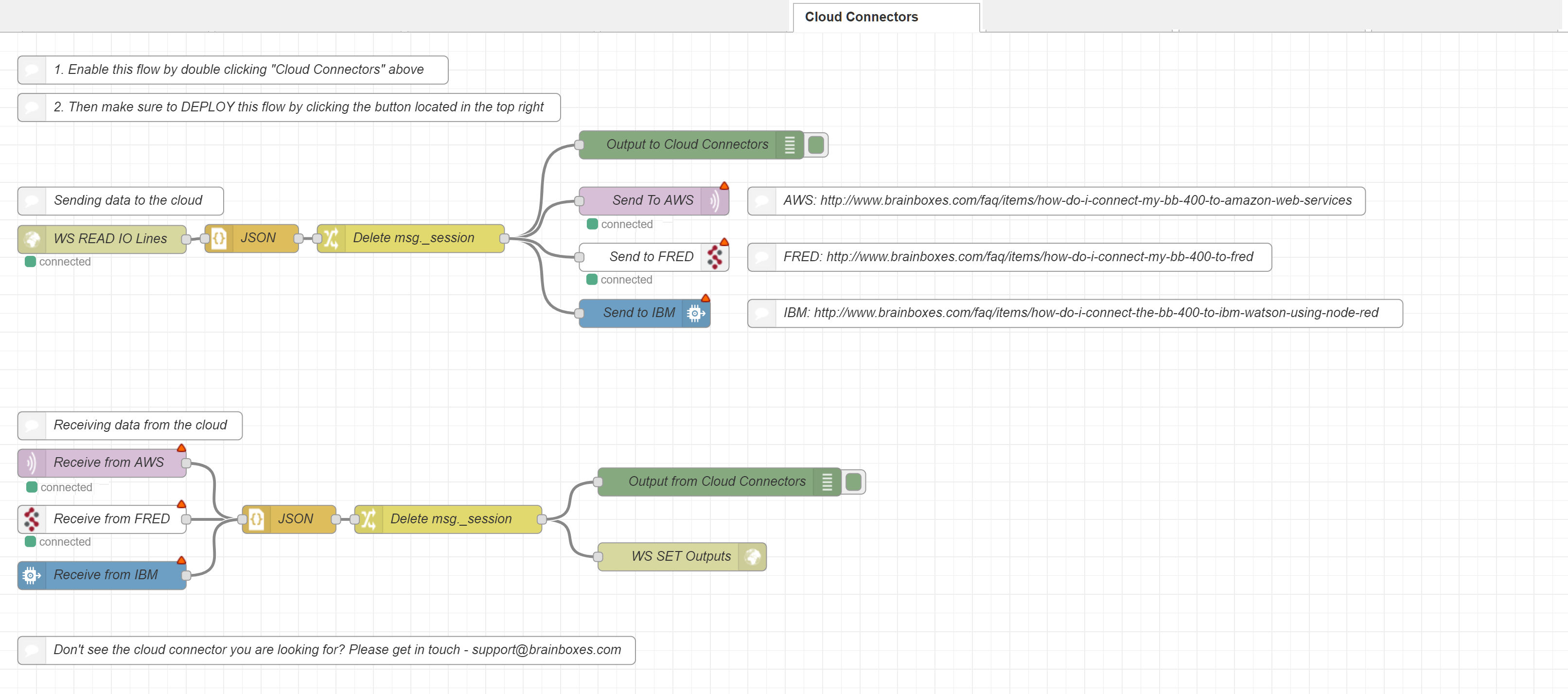 BB-400 Node-RED Cloud Connectors flow with send and receive paths for AWS, FRED, and IBM cloud services