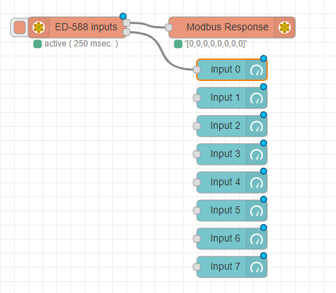 ED-588 Modbus Read connected to 8 gauge nodes Node-RED flow with ED-588 Inputs node connected to Modbus Response and 8 gauge nodes (Input 0-7)