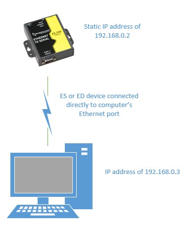 ES-246 connected directly to PC via Ethernet with static IP addresses