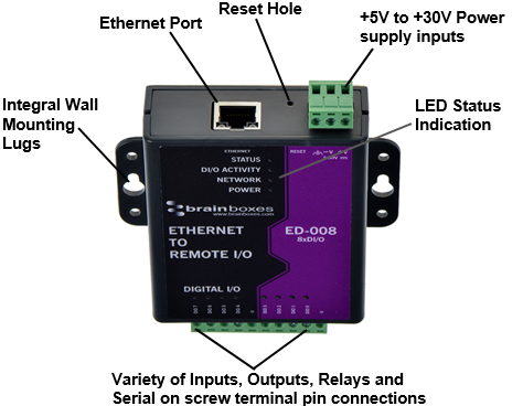 ED Range Light Industrial