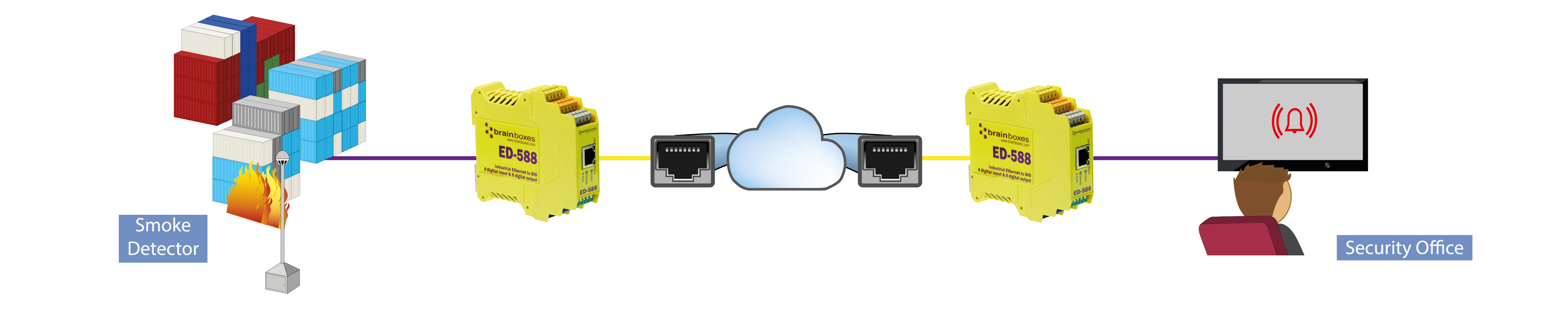 IO tunnelling example
