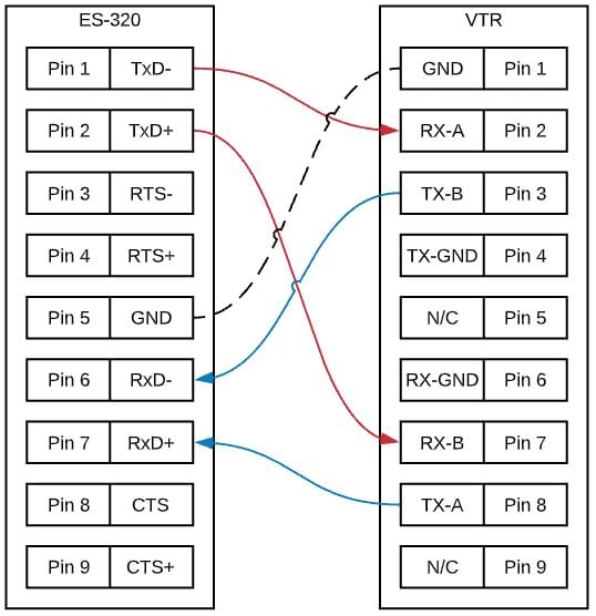 ES-320 as Sony RS-422 Master wiring diagram showing DB9 pin connections between Brainboxes ES-320 and VTR with crossed TX/RX pairs