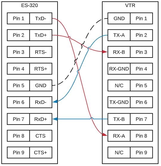 ES-320 as Sony RS-422 Slave wiring diagram showing DB9 pin connections between Brainboxes ES-320 and VTR with crossed TX/RX pairs