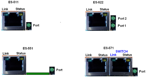 ES Industrial LED Indicators