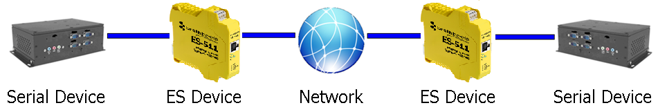ES Industrial Serial Tunnelling Diagram