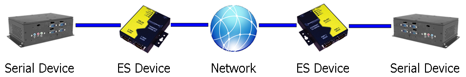 Serial Tunnelling Diagram