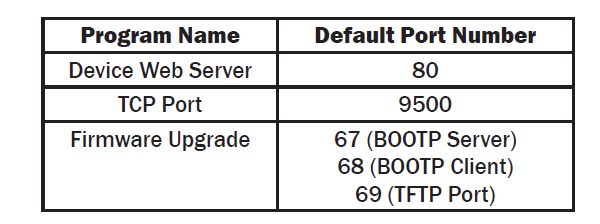 Firewall Port Numbers
