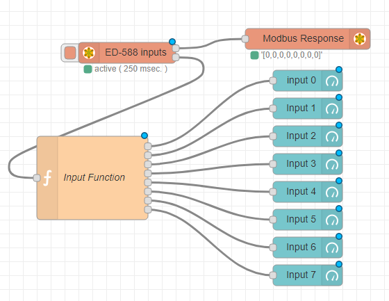 Full input reading flow with function node and 8 gauges Complete Node-RED flow: ED-588 Inputs to Input Function node splitting data to 8 gauge nodes (Input 0-7) and Modbus Response