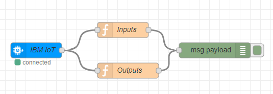 IBM Cloud Node-RED flow: IBM IoT node connected to Inputs and Outputs function nodes, both feeding into a msg.payload debug node