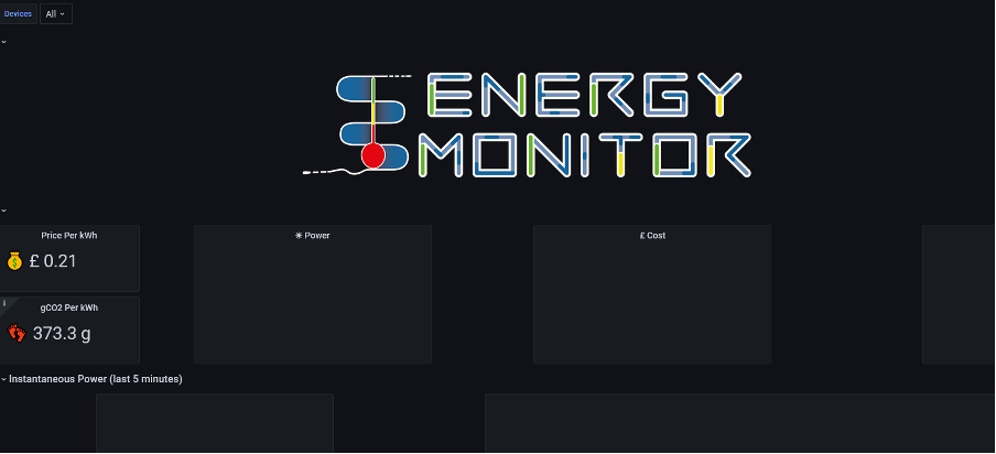 Grafana Energy Monitor dashboard after import showing empty Power and Cost panels with Price Per kWh and gCO2 Per kWh stats