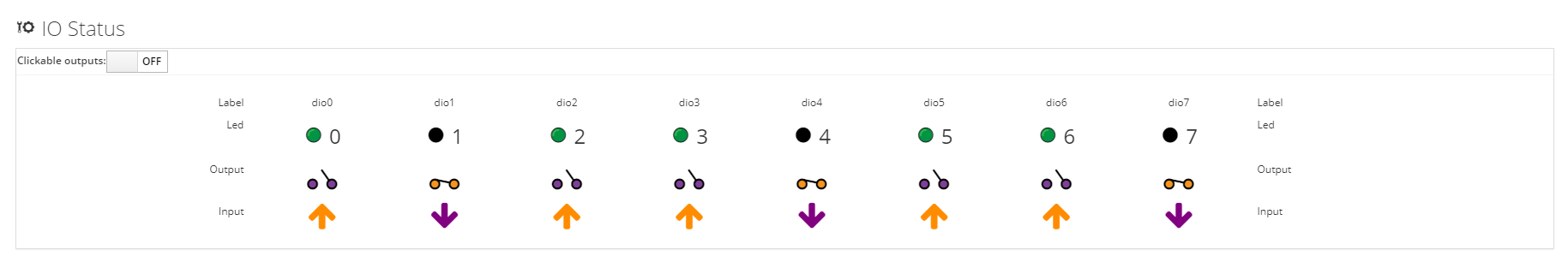 BB-400 web admin IO Status page showing 8 digital IO lines with mixed on/off LED states and input/output indicators