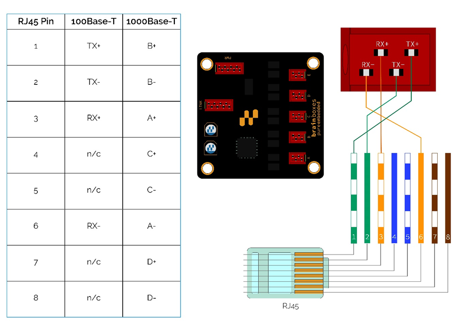 PE-505/508 Ethernet Header Pinout