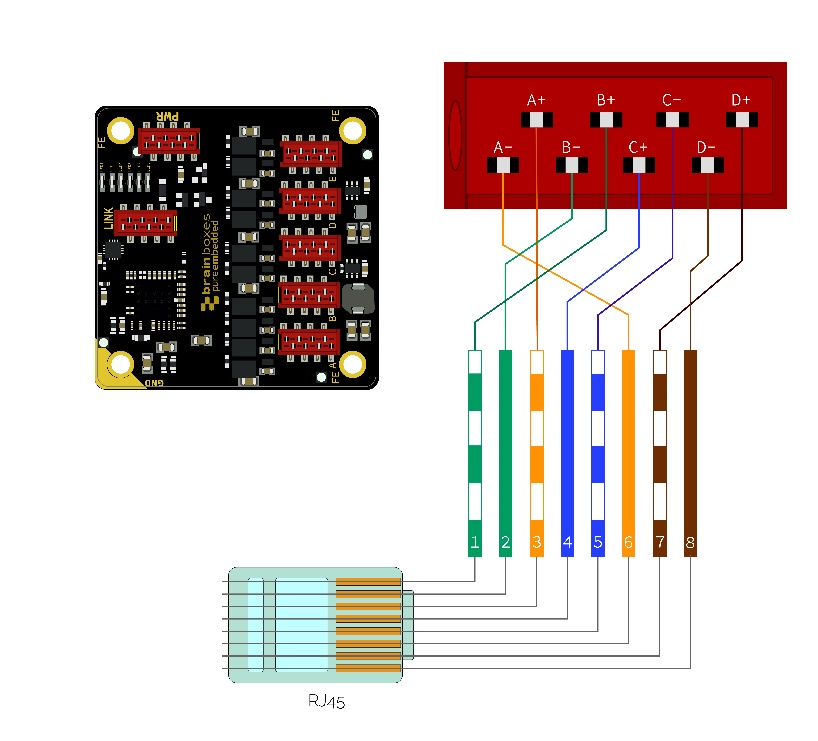 PE-515 Ethernet Header Pinout