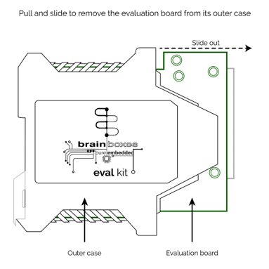 Remove evaluation board from outer case