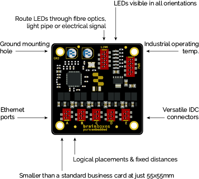 PE switch board annotated diagram