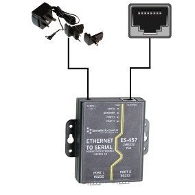 PoE devices can be connected to a standard network, but will need a power source