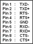 RS-422/485 9-Pin Pinout Diagram