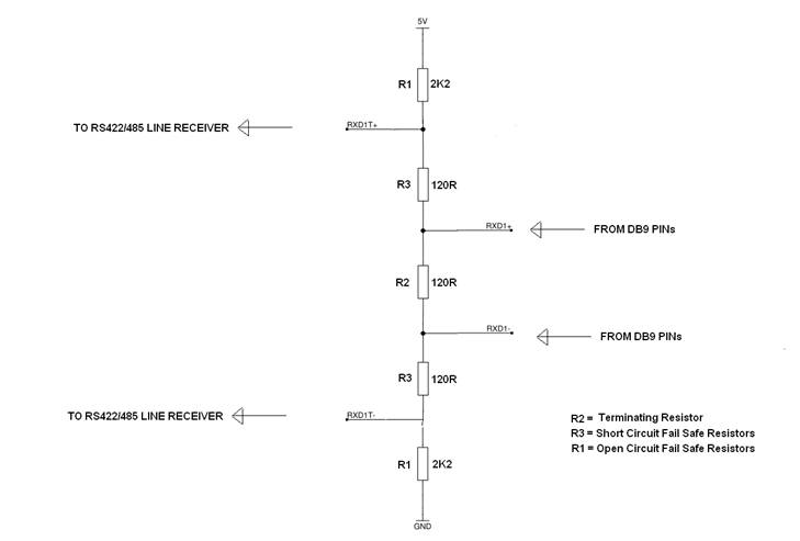 RS-422/485 Bias Terminating Resistors