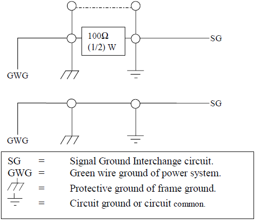 RS-485 Grounding Arrangements