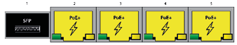 SW SFP PoE port diagram