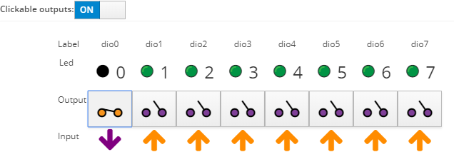 BB-400 WebAdmin IO page with clickable outputs enabled, showing dio0 through dio7 LEDs, output toggles, and input arrows