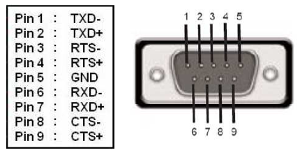 9-Pin RS-422/485 Device Pinout