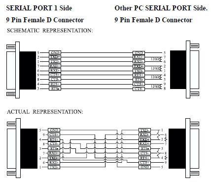 RS-422 Cable Wiring Diagram