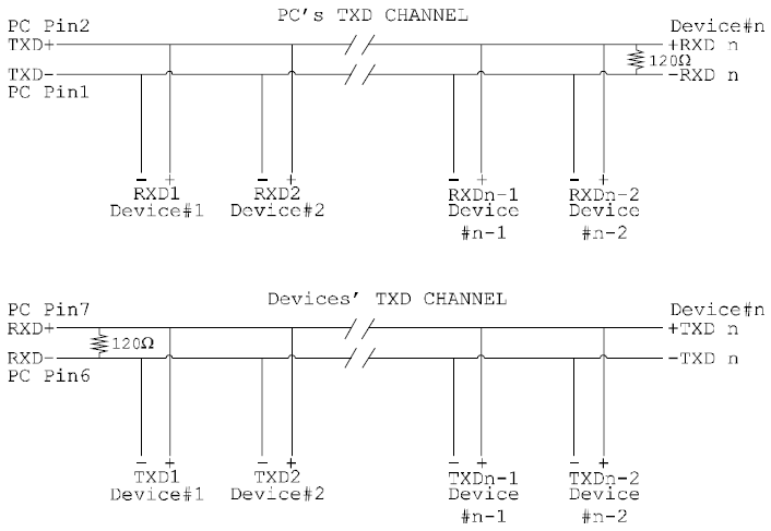 RS-485 Full Duplex Wiring Diagram