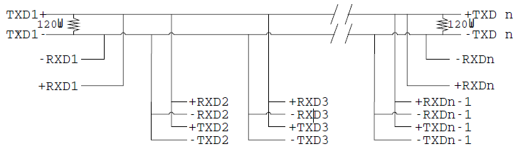RS-485 Many Talkers Half Duplex