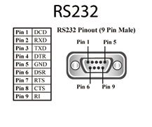 US-101 RS-232 9-pin pinout diagram