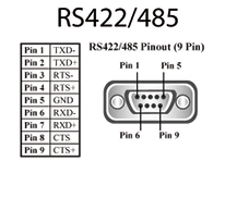 US-313 RS-422/485 9-pin pinout diagram