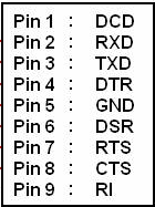 RS-232 9 Pin D Connector Pinout