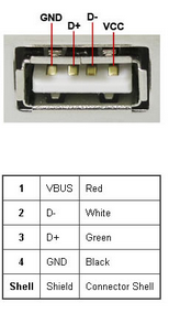 USB Type A Connector Pinout