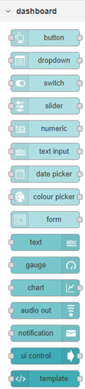 Node-RED dashboard palette showing available UI nodes including button, switch, slider, gauge, chart, and text