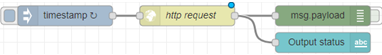 Node-RED flow with timestamp inject, http request, and both msg.payload debug and Output status text nodes