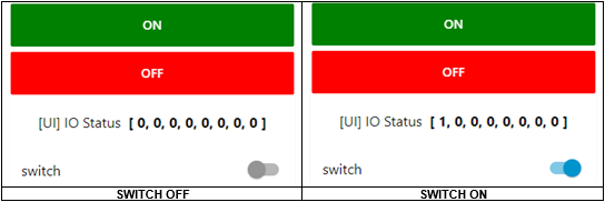 Node-RED dashboard with ON/OFF buttons, IO status display, and DIO0 switch toggling between OFF and ON states