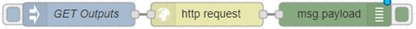 Node-RED flow with GET Outputs inject, http request, and msg.payload debug nodes connected