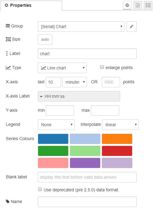 Node-RED chart node properties configured as line chart in Serial Chart group with 10-minute X-axis