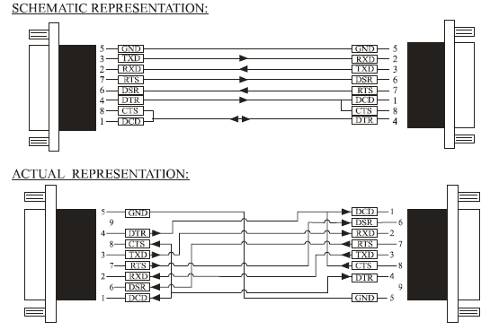 VX RS-232 PC to PC Wiring Diagram