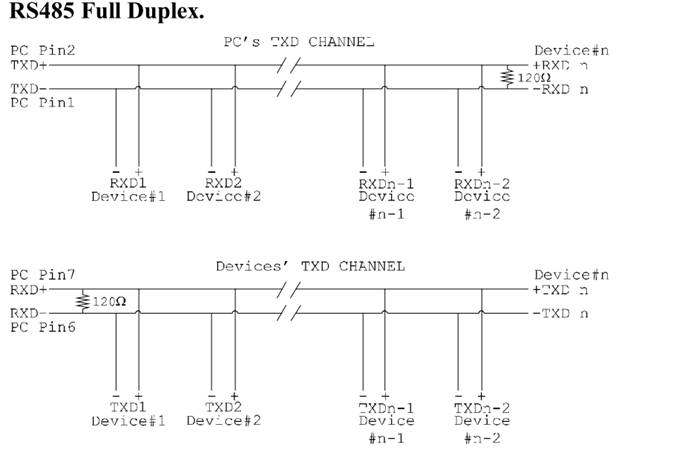 VX RS-485 Many Talkers Full Duplex Diagram